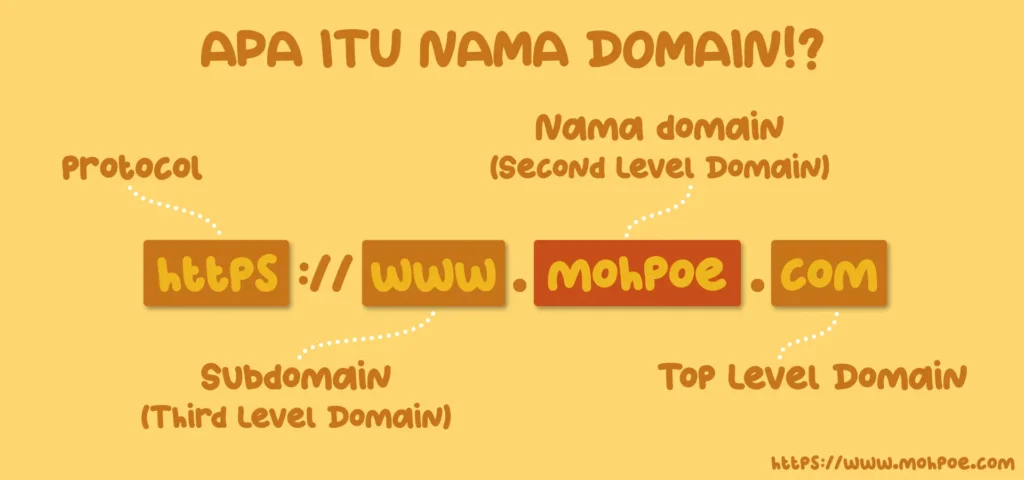cara beli domain untuk website